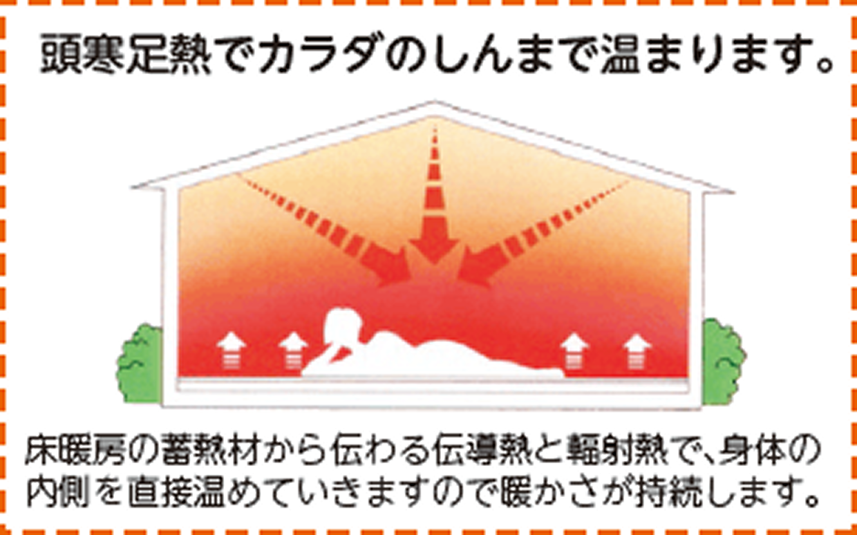 じんわり温まる地中熱